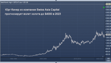 Photo of Эксперт допустил, что золото может подорожать до $4000 в 2023 году