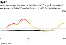Photo of Аномально теплая погода в Европе продлится до Нового года, ослабляя энергетические проблемы