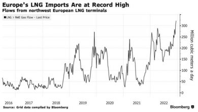Photo of Trafigura — в следующем году Европе потребуются огромные объемы газа