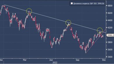 Photo of S&P 500 не смог пробить ключевое сопротивление и потерял важную поддержку