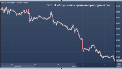 Photo of В США обрушились цены на природный газ