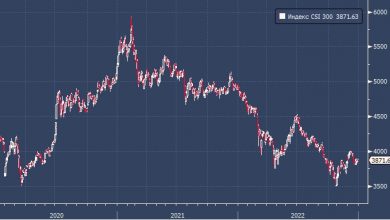 Photo of Китайские акции будут дорожать в 2023 году?