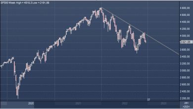 Photo of Аналитики Wall Street считают, что восстановление акций в 2023 году будет непростым