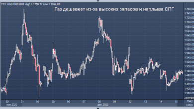 Photo of Европа спокойно переживает первое похолодание из-за высоких запасов газа и наплыва СПГ