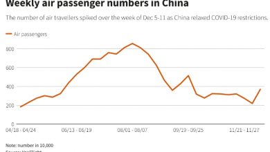 Photo of В Китае растет дорожное и воздушное движение