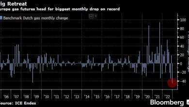 Photo of Европейский газ демонстрирует рекордное месячное снижение