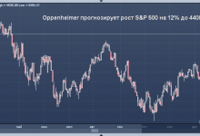Photo of Oppenheimer прогнозирует рост S&P 500 на 12% в следующем году