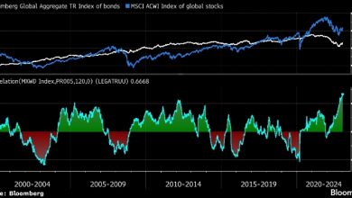 Photo of Акции и облигации достигли максимально синхронного движения цен