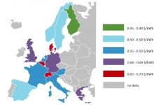 Photo of Сколько стоит зарядка электромобиля в Европе?