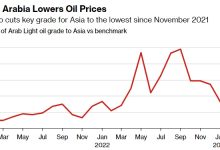 Photo of Саудовская Аравия снижает цены на нефть для Азии