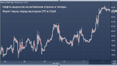 Photo of Нефть берет паузу после пятидневного роста в преддверии данных по инфляции в США