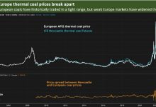 Photo of Падение цен на газ в Европе потрясло мировые рынки угля