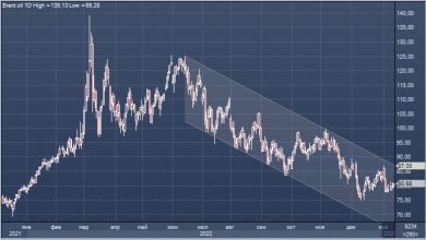 Photo of Нефть Brent в 2023 г. может превысить 100 долларов за баррель