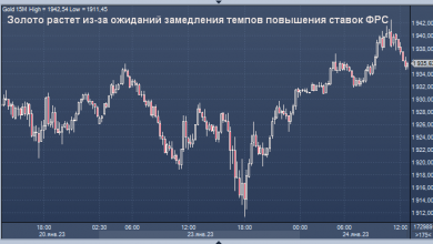 Photo of Цены на золото растут из-за ожиданий замедления темпов повышения ставок