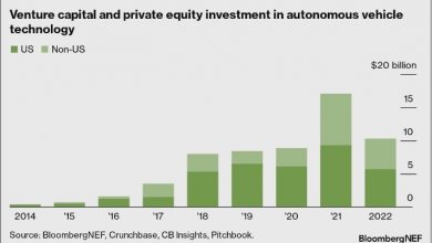 Photo of США лидируют по инвестициям в технологии беспилотных автомобилей