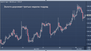 Photo of Золото дорожает третью неделю подряд