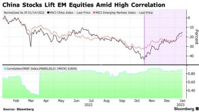 Photo of Открытие Китая станет поворотным моментом для восстановления цен на активы