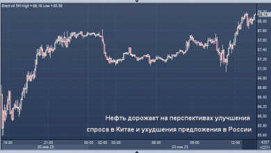 Photo of Цены на нефть растут