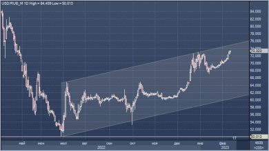 Photo of Аналитики предполагают, что рубль еще не исчерпал потенциал падения