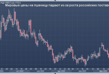 Photo of Мировые цены на пшеницу падают из-за роста российских поставок