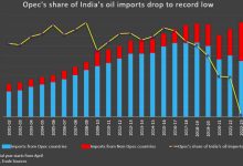 Photo of Импорт российской нефти в Индию в январе вырос до рекордного уровня