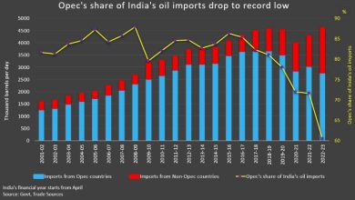 Photo of Импорт российской нефти в Индию в январе вырос до рекордного уровня
