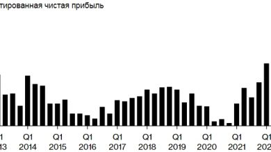 Photo of Shell получила рекордную годовую прибыль в $40 миллиардов