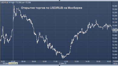 Photo of Курсы валют ЦБ РФ: курс рубля к доллару, евро, гривне, лире, тенге, юаню, рупии