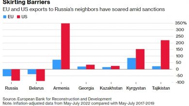 Photo of Начался бум торговли России с соседями