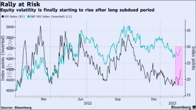Photo of Ралли S&P 500 получает штормовое предупреждение от индекса волатильности