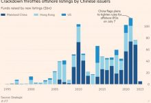Photo of Уолл-Стрит проиграет, так как Китай берет под контроль процесс IPO