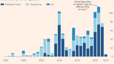 Photo of Уолл-Стрит проиграет, так как Китай берет под контроль процесс IPO