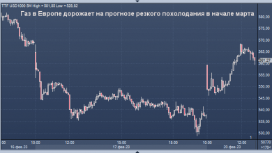 Photo of Газ в Европе дорожает на прогнозе резкого похолодания в начале марта