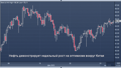 Photo of Нефть демонстрирует недельный рост на оптимизме вокруг Китая