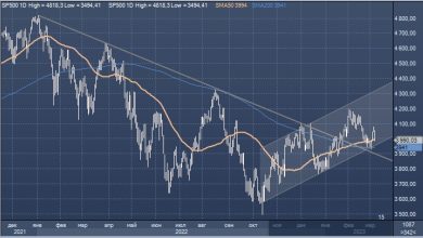 Photo of S&P 500 упал ниже 4000 п., но для быков это не должно быть трагедией