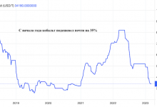 Photo of Рынок кобальта неожиданно оживился, но цены не растут