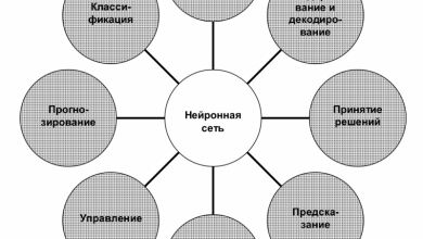 Photo of Спутники, танки и ИИ. Дополненный интеллект