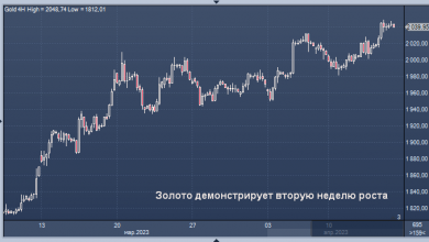 Photo of Золото демонстрирует вторую неделю роста