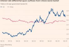 Photo of Китай открывает иностранным инвесторам путь на рынок свопов на $5 трлн