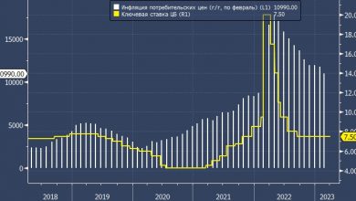 Photo of Альфа-банк спрогнозировал решение ЦБ по ставке на заседании 28 апреля