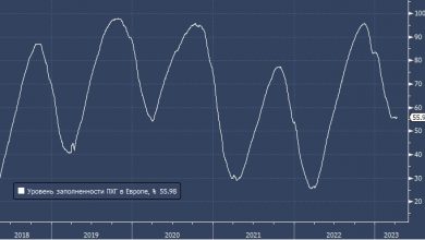 Photo of Morgan Stanley: Европа может заполнить газовые хранилища к концу августа