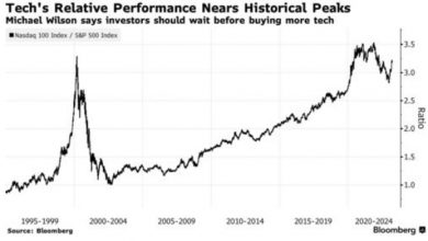 Photo of Стратег Morgan Stanley считает рост акций технологических компаний США чрезмерным