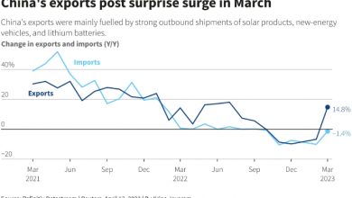 Photo of Рост китайского экспорта в марте на 14,8% ошеломил экономистов, которые ждали падение на 7,0%, но не все так просто