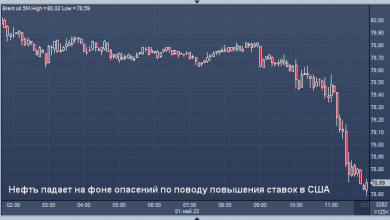 Photo of Нефть падает на фоне опасений по поводу повышения ставок в США