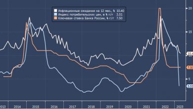 Photo of Банк России видит рост экономики по мере ослабления санкционного шока