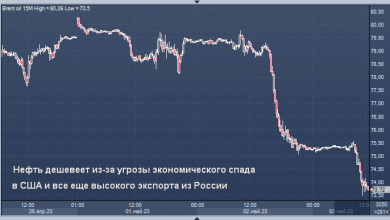 Photo of Нефть дешевеет из-за угрозы экономического спада в США и все еще высокого экспорта из России