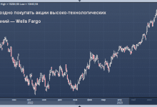 Photo of Рекомендации Wells Fargo по акциям в свете приближения рецессии