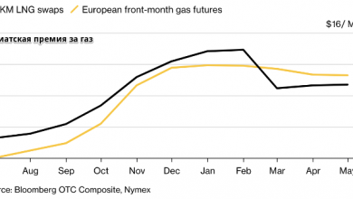 Photo of Летом Европе придется конкурировать с Азией за газ