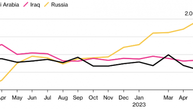 Photo of Россия вытесняет саудитов с индийского рынка нефти