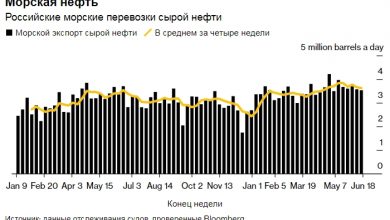 Photo of Морской экспорт российской нефти начал сокращаться